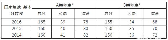 成績2月15日陸續(xù)公布，準(zhǔn)備好MPAcc復(fù)試了？