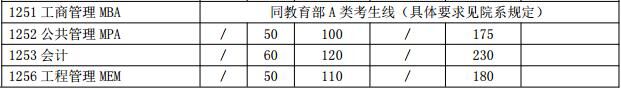 上海交通大學分數線.jpg
