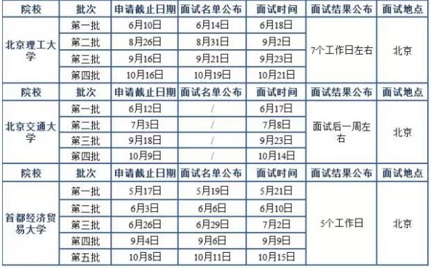 2018MBA北京地區院校提前面試時間匯總