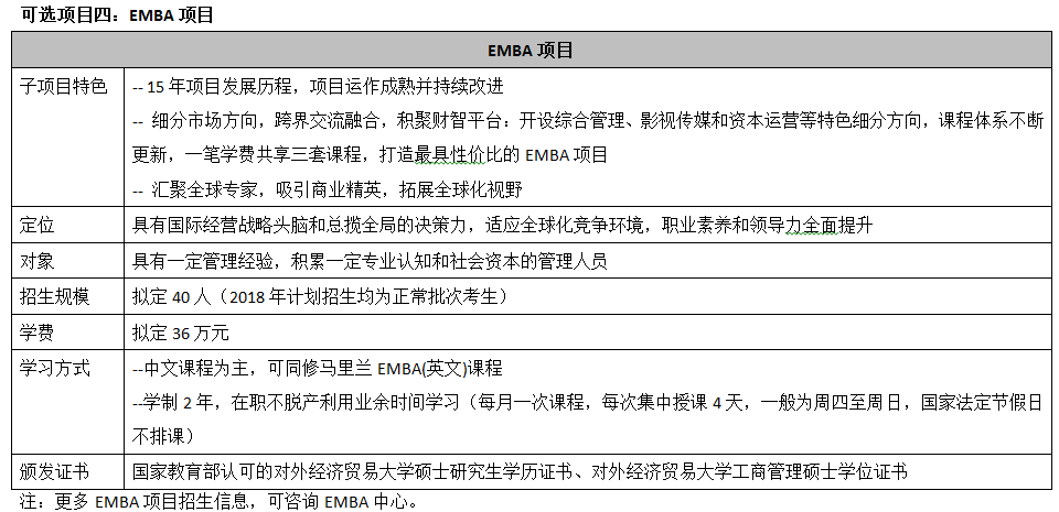 對外經貿大學mba提前面試可選項目4.png