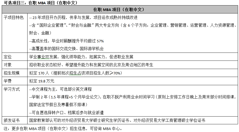 對外經貿大學mba提前面試可選項目3.png