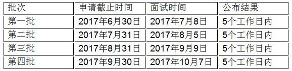 廣東工業(yè)大學2018MBA提前面試時間及有效期
