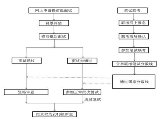 天津財(cái)經(jīng)大學(xué)MBA項(xiàng)目申請流程.jpg