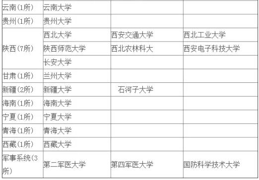 MBA擇校中這樣的985和211，你當(dāng)真見過嗎？
