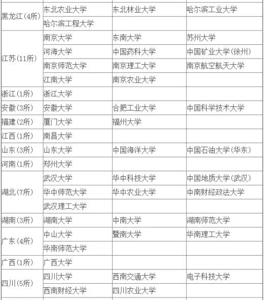 MBA擇校中這樣的985和211，你當(dāng)真見過嗎？
