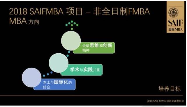 交大高金2018MBA培養(yǎng)與招生全解析