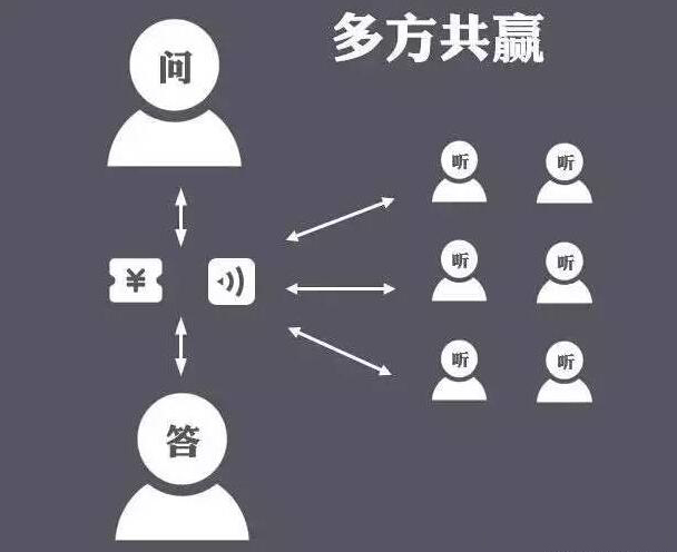 清華教授朱巖：社交網絡時代，知識從精英走向民眾