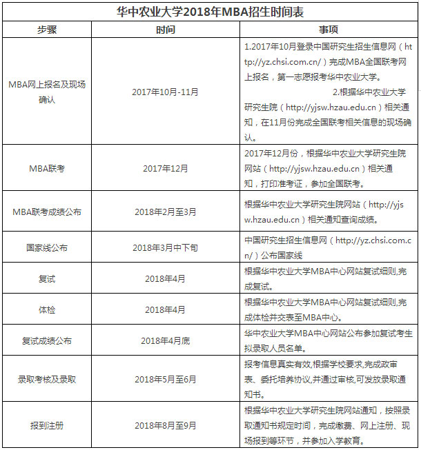 2018年華中農業大學非全日制雙證MBA招生簡章