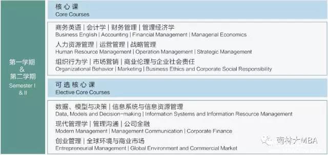 南京林業(yè)大學(xué)2018MBA招生簡(jiǎn)章
