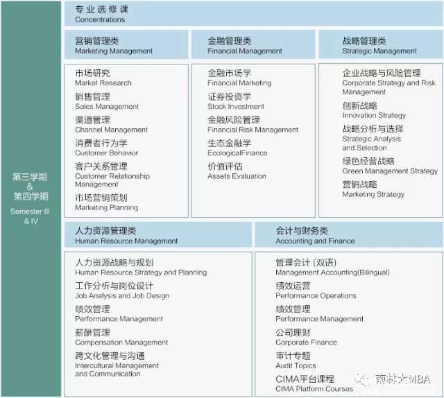 南京林業(yè)大學(xué)2018MBA招生簡(jiǎn)章