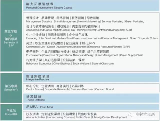 南京林業(yè)大學(xué)2018MBA招生簡(jiǎn)章