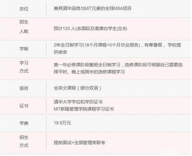 清華大學(xué)MBA項(xiàng)目縱向?qū)Ρ?數(shù)據(jù)說(shuō)話!2.jpg