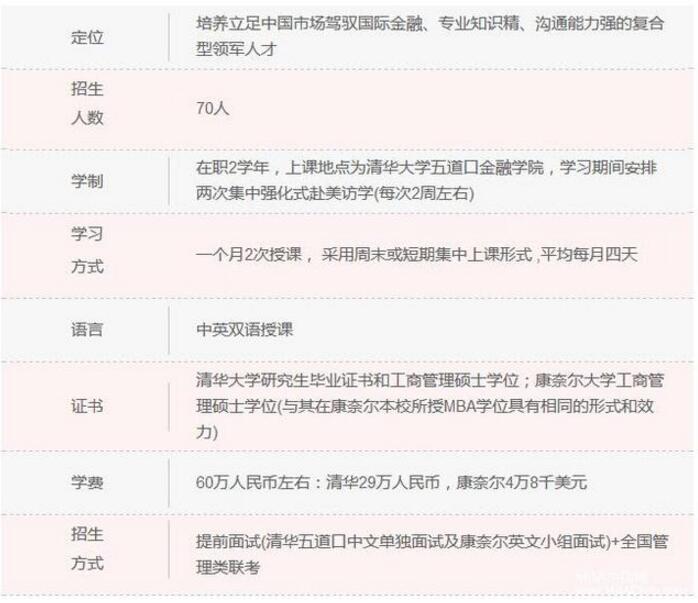 清華大學(xué)MBA項(xiàng)目縱向?qū)Ρ?數(shù)據(jù)說(shuō)話!4.jpg