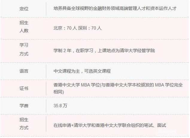 清華大學(xué)MBA項(xiàng)目縱向?qū)Ρ?數(shù)據(jù)說(shuō)話!3.jpg