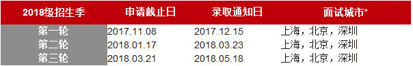 2018年中歐國際工商學(xué)院MBA面試申請(qǐng)