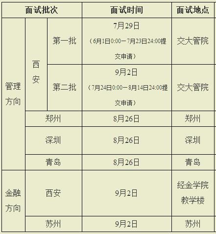 西安交通大學2018MBA提前批面試的總體時間安排