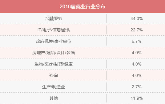 MBA入學年齡集中哪個階段？就業(yè)前景好嗎？