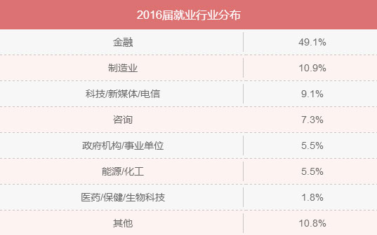 MBA入學年齡集中哪個階段？就業(yè)前景好嗎？