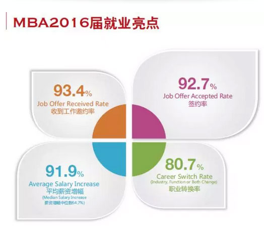 MBA入學年齡集中哪個階段？就業(yè)前景好嗎？