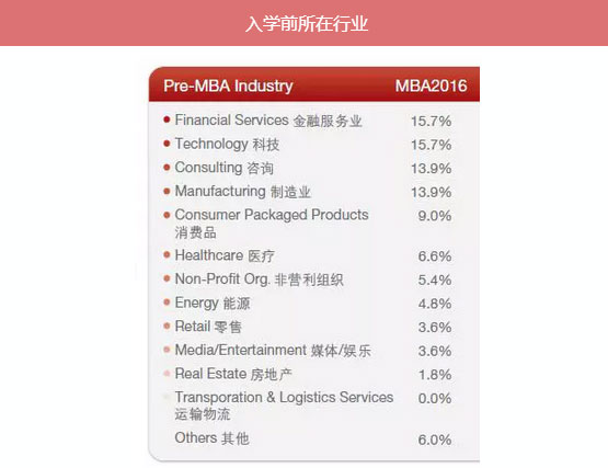 MBA入學年齡集中哪個階段？就業(yè)前景好嗎？