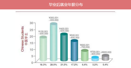 MBA入學年齡集中哪個階段？就業(yè)前景好嗎？
