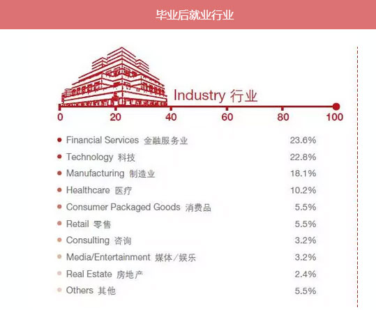 MBA入學年齡集中哪個階段？就業(yè)前景好嗎？