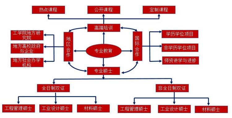 北京大學(xué)工學(xué)院MEM項目丨技為體、管為翼、新為核、用為上