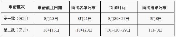 2018年哈爾濱工業大學MBA提前面試方案（哈爾濱/深圳）