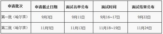 2018年哈爾濱工業大學MBA提前面試方案（哈爾濱/深圳）