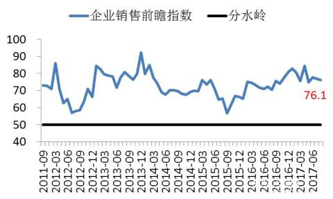 長江商學院BCI-數據公布2017-08