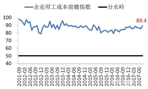 長江商學院BCI-數據公布2017-08