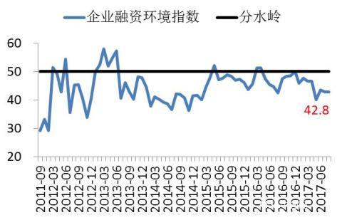 長江商學院BCI-數據公布2017-08