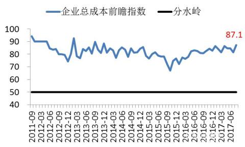 長江商學院BCI-數據公布2017-08