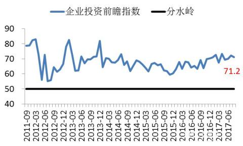 長江商學院BCI-數據公布2017-08