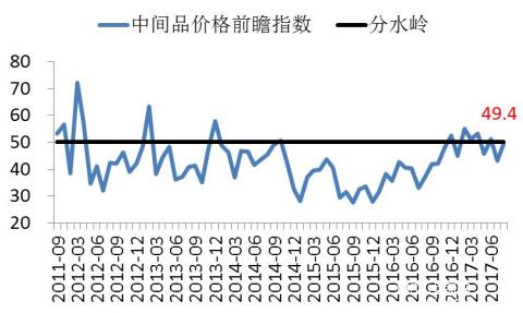 長江商學院BCI-數據公布2017-08