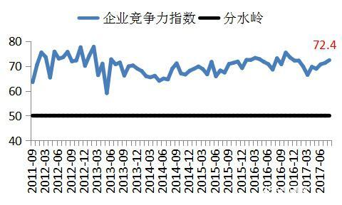 長江商學院BCI-數據公布2017-08