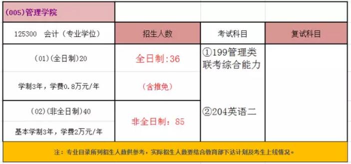 中國(guó)礦業(yè)大學(xué)(北京)2018年會(huì)計(jì)碩士MPAcc招生簡(jiǎn)章
