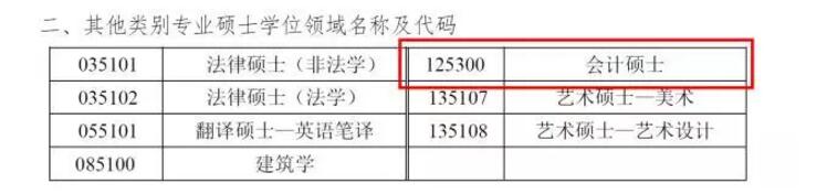 中國(guó)礦業(yè)大學(xué)(北京)2018年會(huì)計(jì)碩士MPAcc招生簡(jiǎn)章