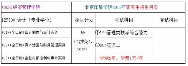 北京印刷學(xué)院2018年會(huì)計(jì)碩士MPAcc招生簡章!