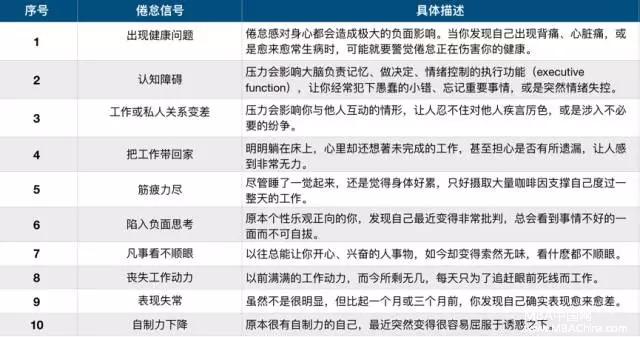 MBA職場：越優秀的人，越不想上班