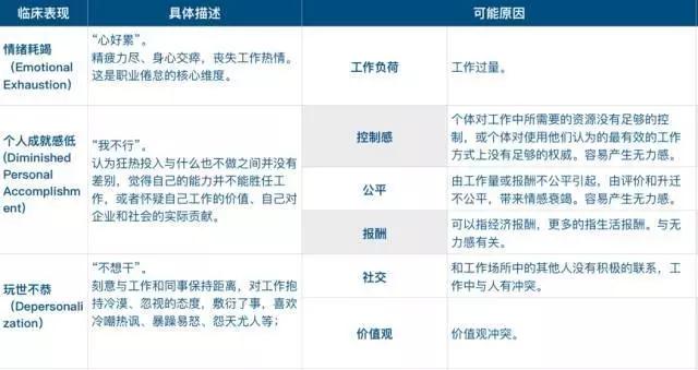 MBA職場：越優秀的人，越不想上班