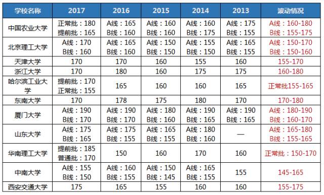 聽說2018MBA考研so easy? 你行你來！