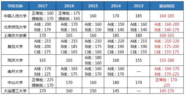 聽說2018MBA考研so easy? 你行你來！