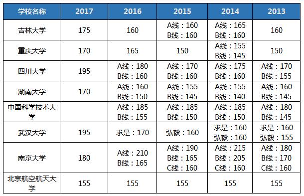 聽說2018MBA考研so easy? 你行你來！