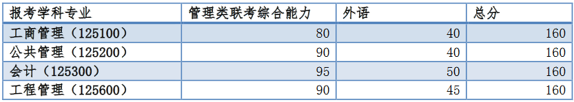 同濟大學(xué)分數(shù)線