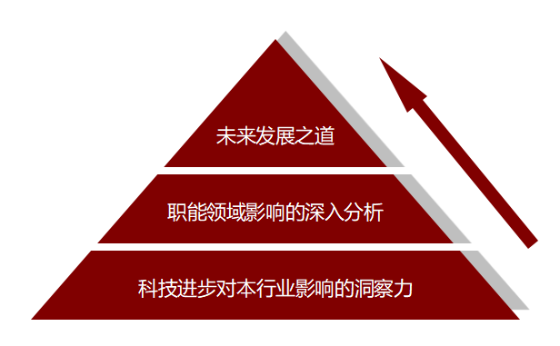 圖3  清華MBA最新申請(qǐng)短文二之撰寫(xiě)邏輯順序