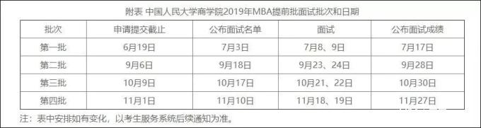 2019年秋季中國人民大學MBA（雙證）招生簡章