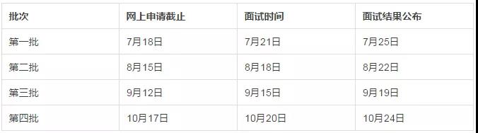 上海對外經貿大學2019年入學MBA項目報考指南！