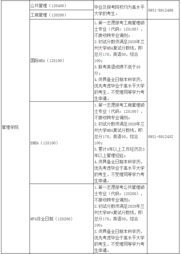 2021年MBA報考指南：17所考研界的985大學“常年招不滿”，擦線就能過！