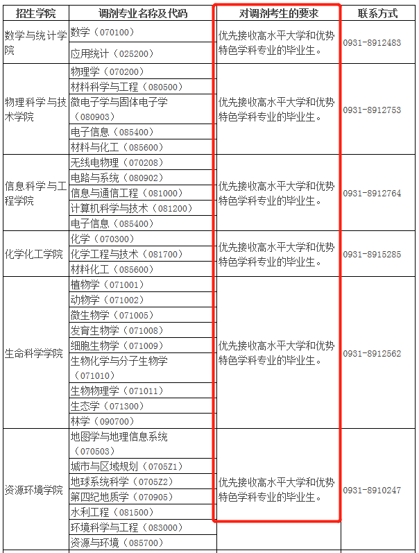 2021年MBA報考指南：17所考研界的985大學“常年招不滿”，擦線就能過！